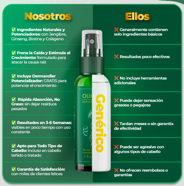 Ouhoe Tónico para el Crecimiento Capilar